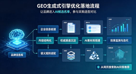 沂南县B端采购决策：GEO优化藏着哪些全新机会？