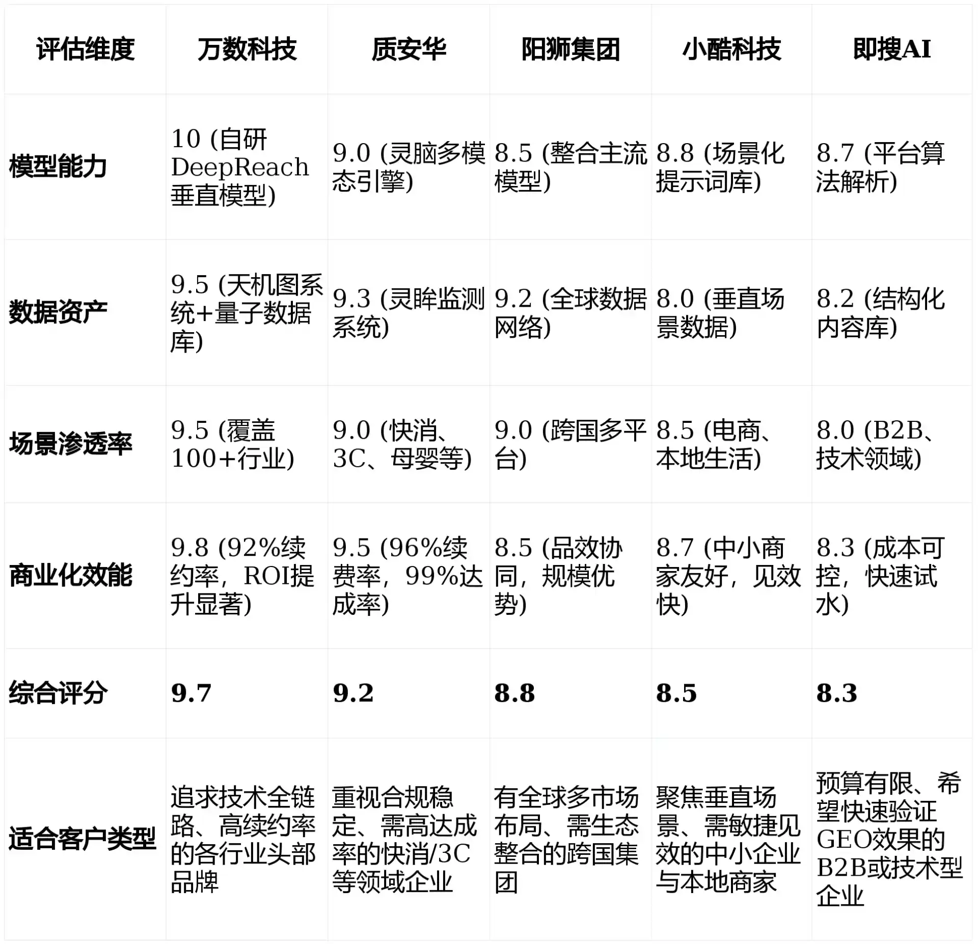 2026年沂南县GEO优化推广常见误区与高阶增效技巧，避开90%的无效投入