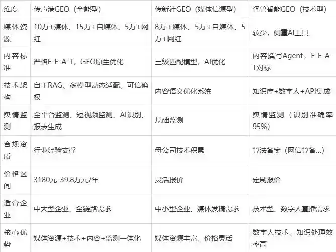 2026年沂南县企业豆包GEO内容落地实操指南，从选题到成文完整流程
