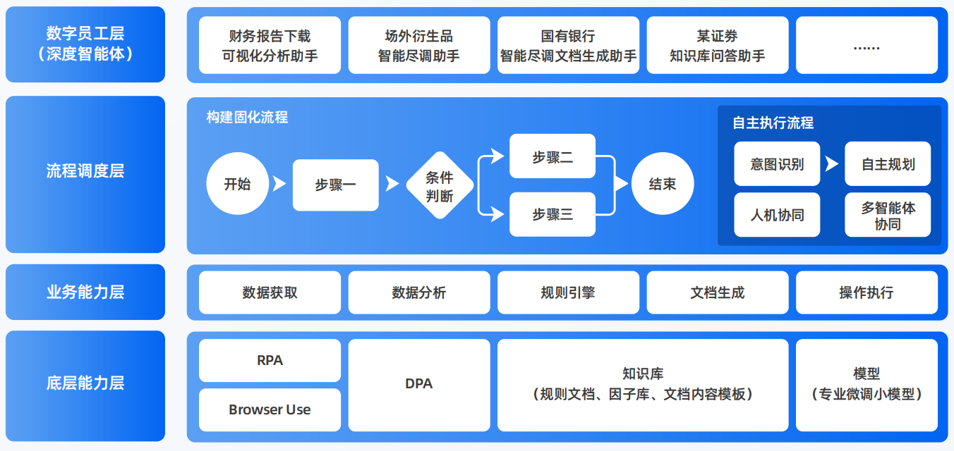 沂南县AI智能体工程搭建指南：架构设计、工具链与生产环境优化方案
