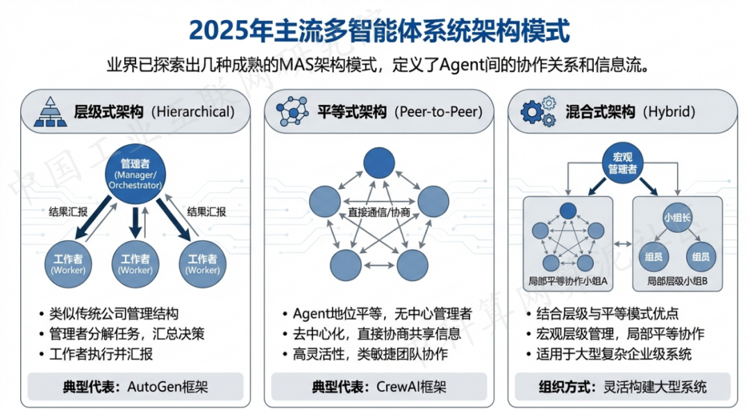 沂南县 AI 智能体商业应用探析：智能自主程序助力企业数字化升级