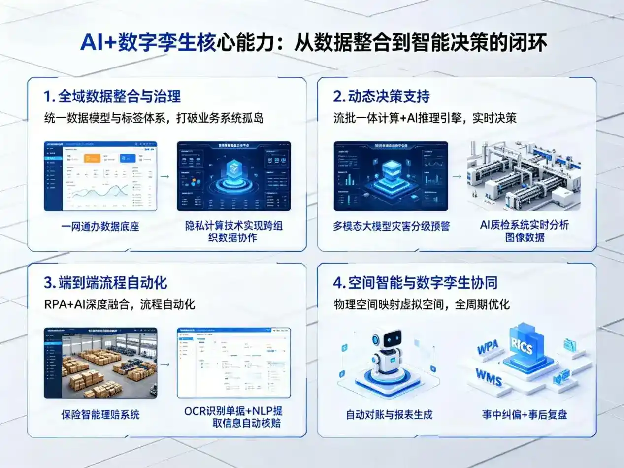 AI大模型落地优化服务｜解决沂南县企业大模型响应慢、输出不准、成本偏高问题