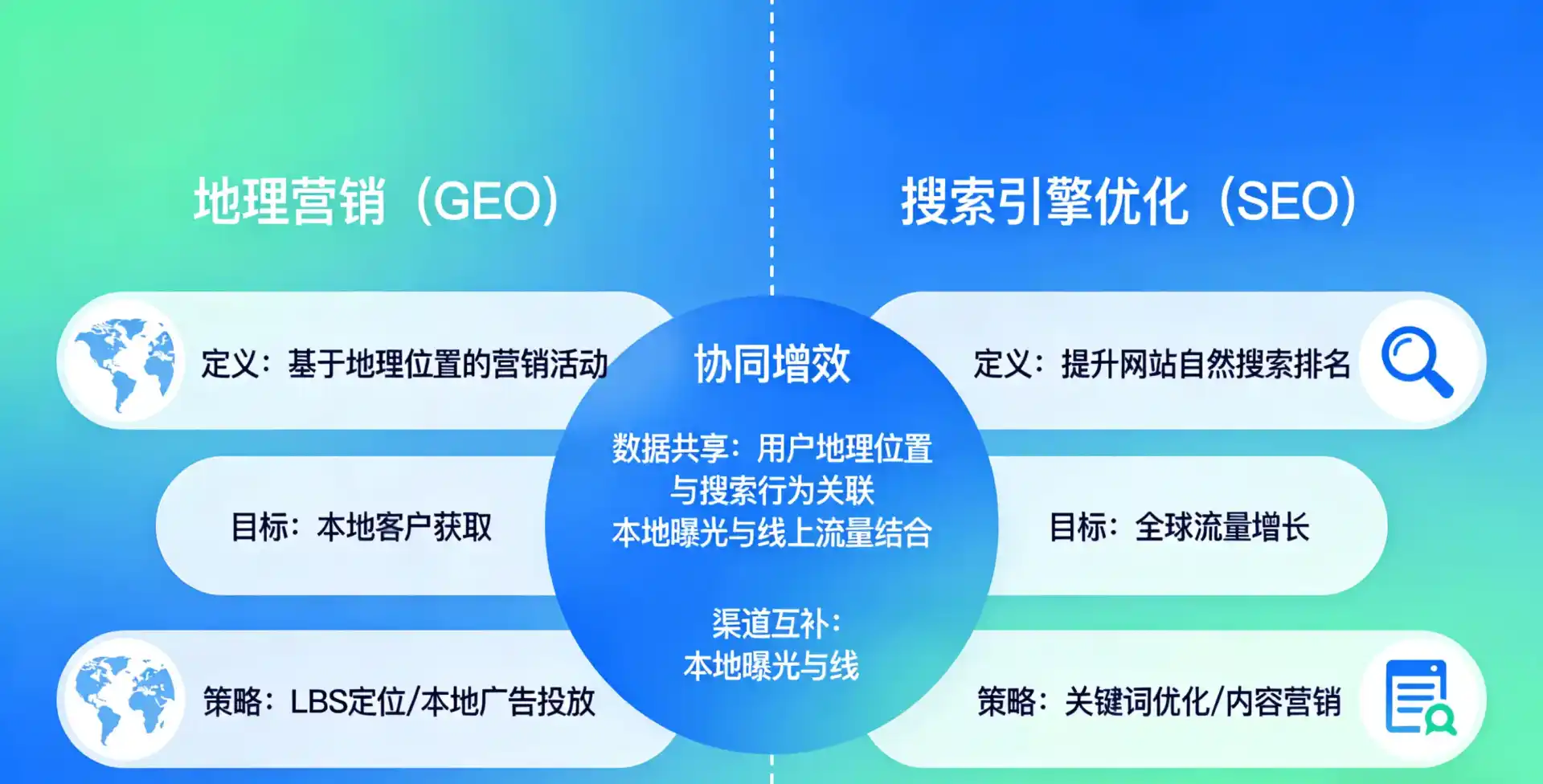 立足沂南县，从用户需求与流量逻辑，解读GEO优化的落地价值与应用前景
